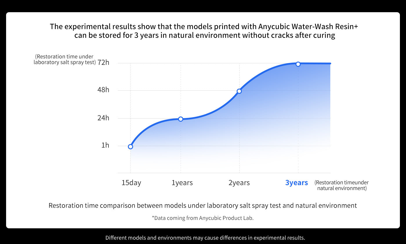 ANYCUBIC3D-EU